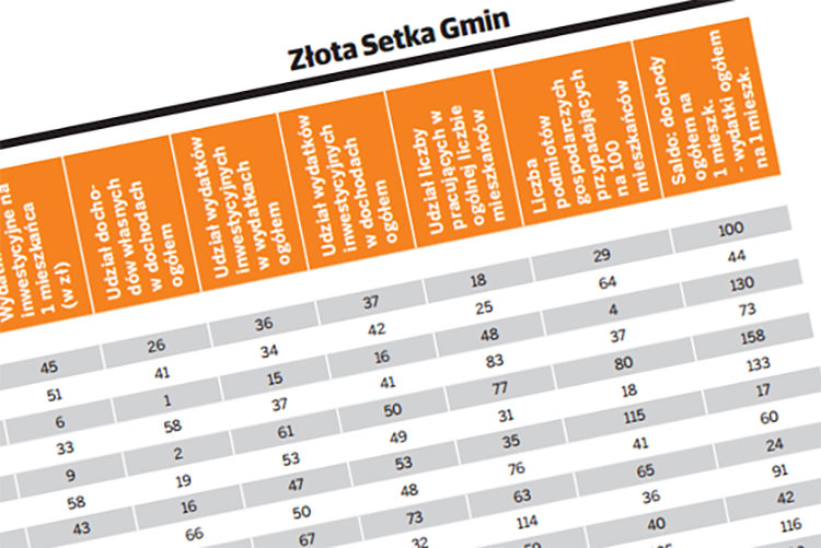 Złota Setka Gmin. Chorkówka na 28 miejscu Złota Setka Gmin. Chorkówka na 28 miejscu